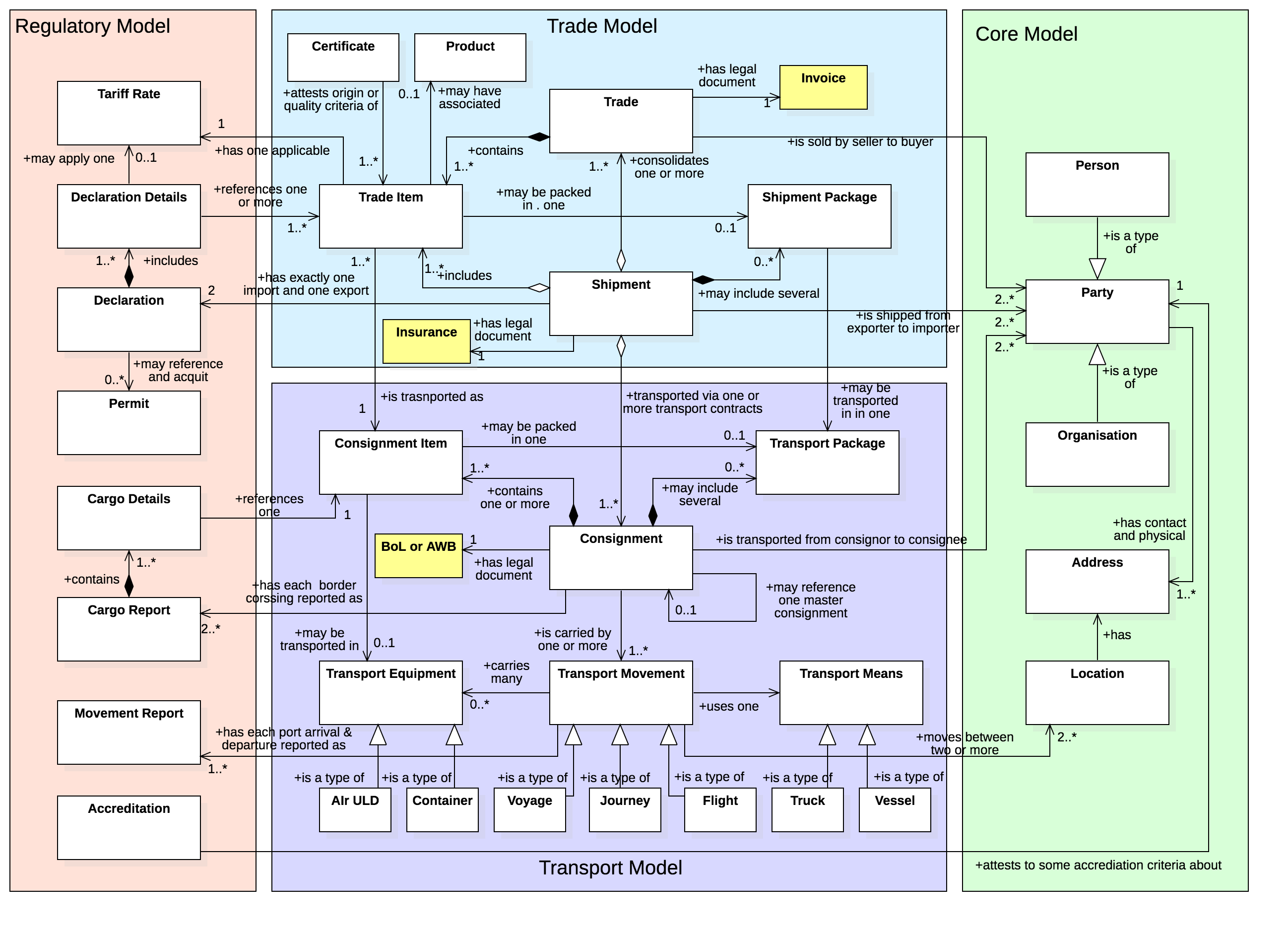 proloquo semantically organized