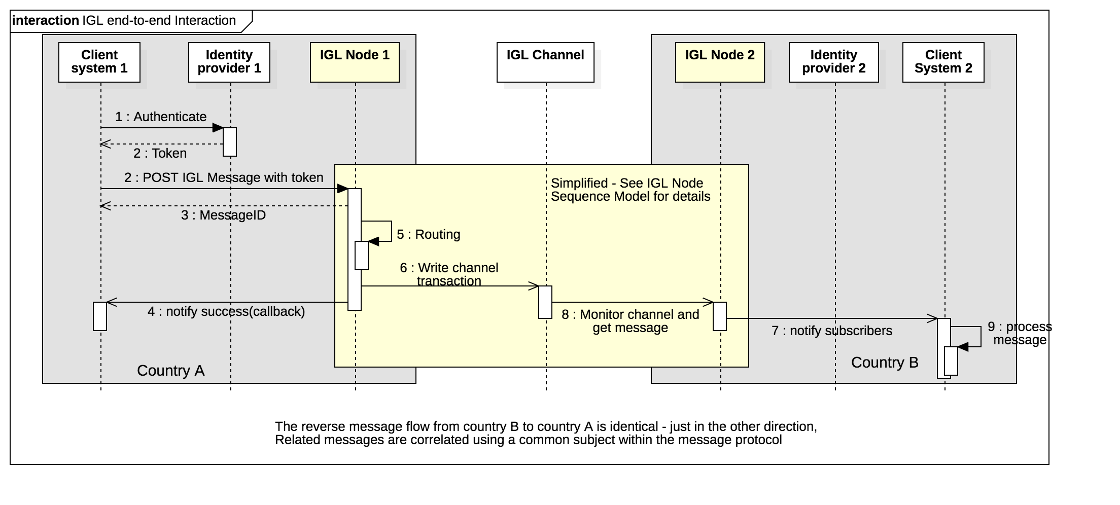 IGL client sequence