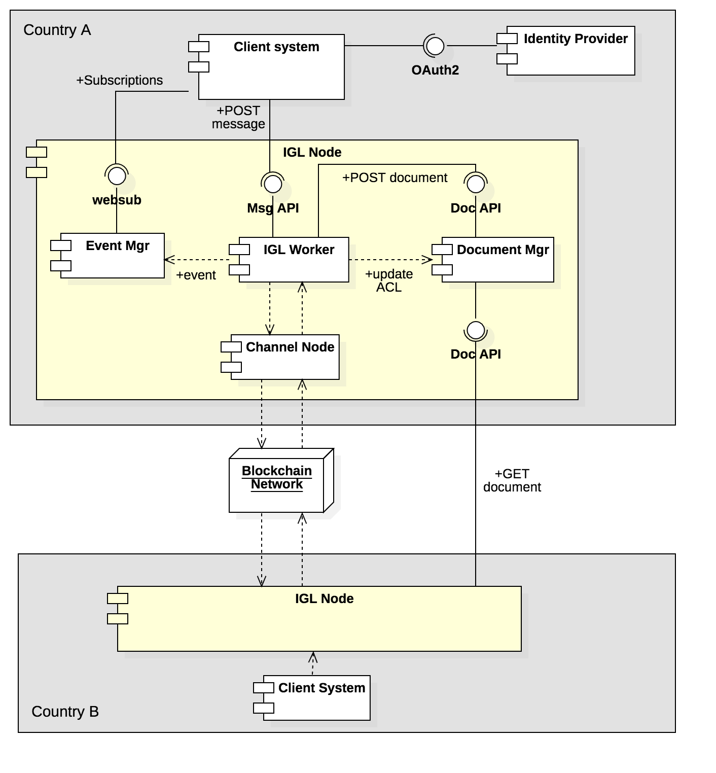 IGL Node Components