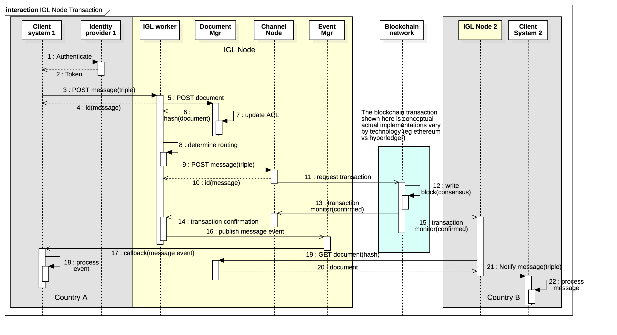 IGL node sequence