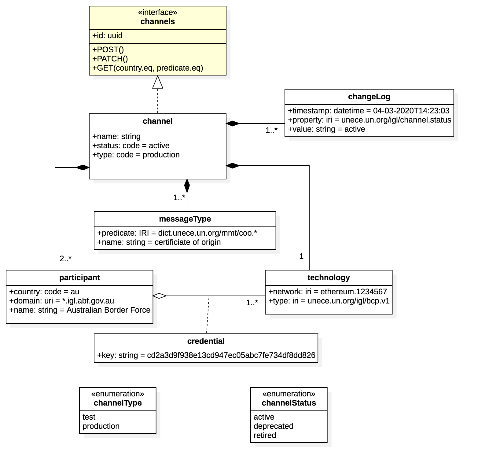 Registry API