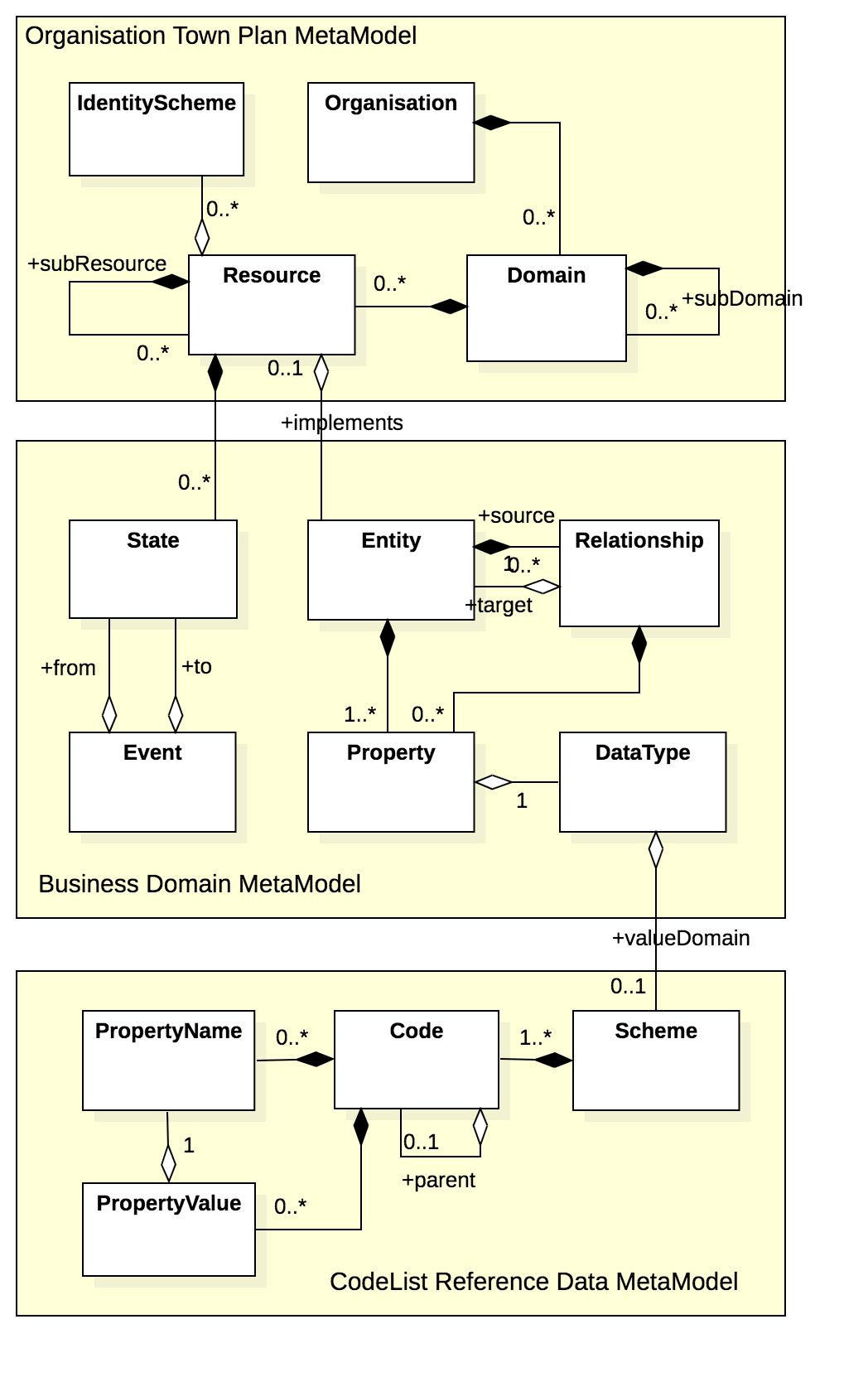 metamodel