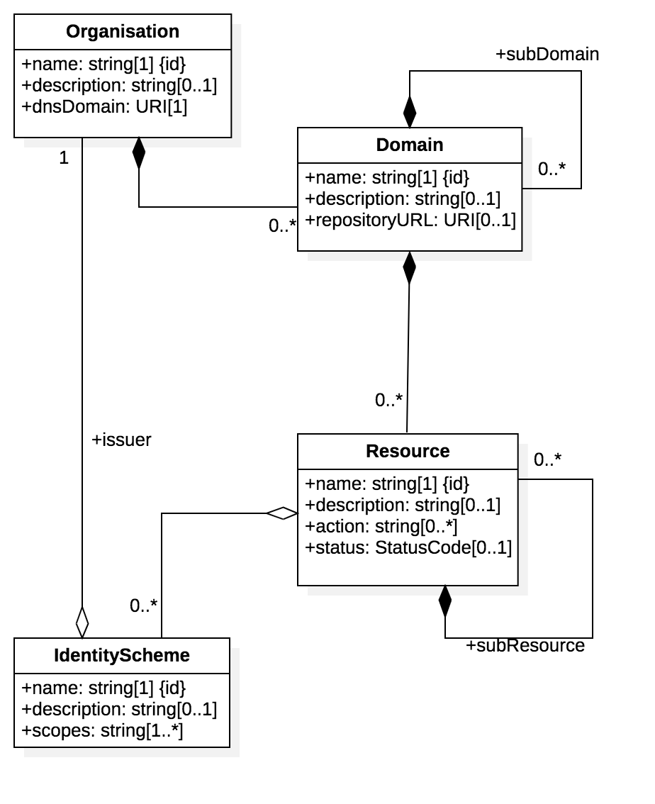 town plan