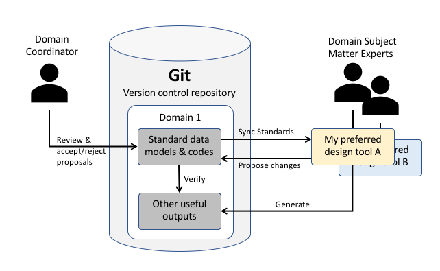 use case